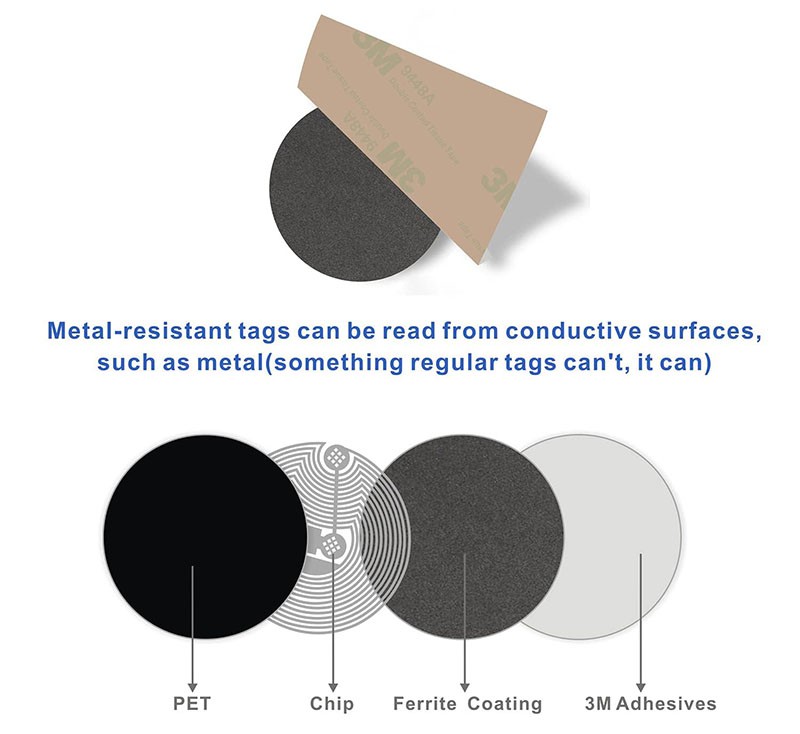 Ferrite NFC Stickers Ferrite NFC Stickers